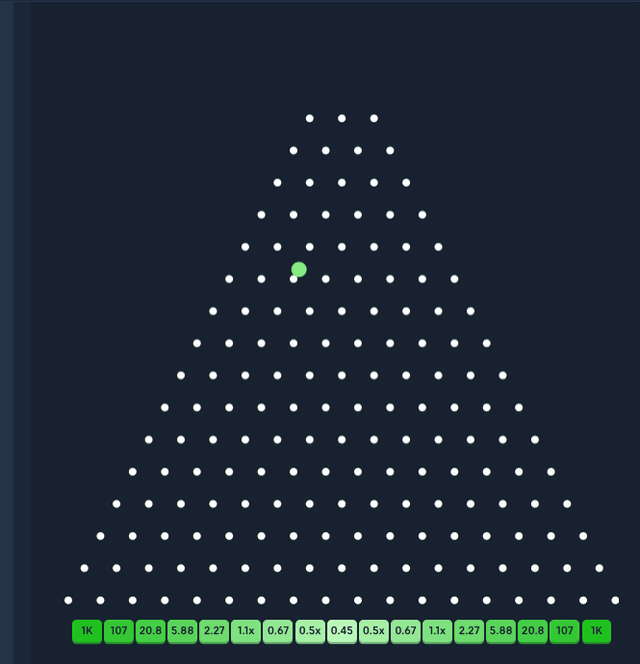Acebet Plinko after a drop: the ball settled in a slot with the SC payout shown